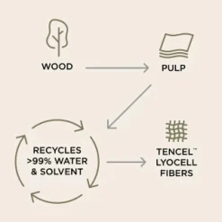 Outlet Aura Mesh Strækvikle - Twilight Navy Bæreseler & Vikler