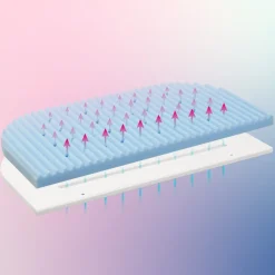 Online MediTex Wave madras til Boxspring side by side seng Børn Madrasser