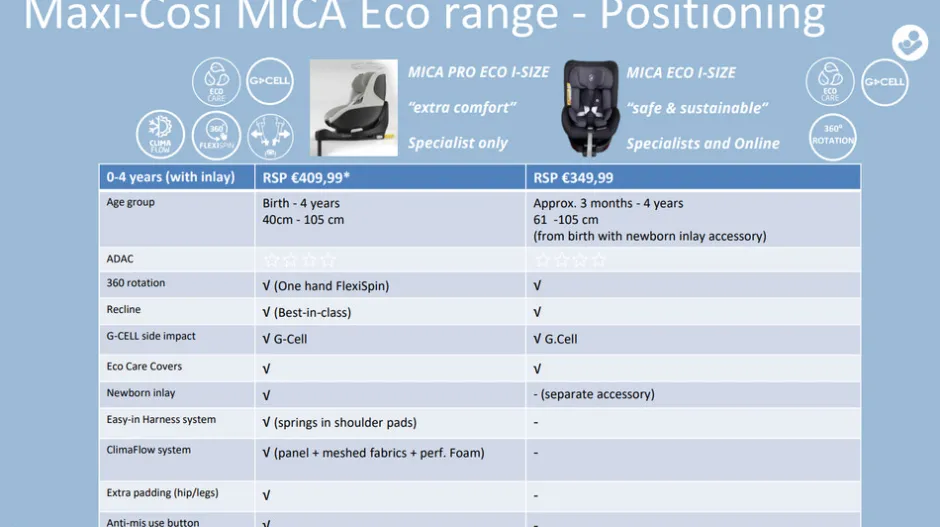 Sale Mica Pro Eco i-Size inkl. babyindsats - authentic black Autostole Med Integreret Baser|Autostole 40-125 Cm (0-6 År)