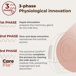 Outlet 1264W Materno flow elektrisk brystpumpe Brystpumper