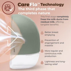 Outlet 1264W Materno flow elektrisk brystpumpe Brystpumper