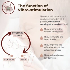 Outlet 1264W Materno flow elektrisk brystpumpe Brystpumper